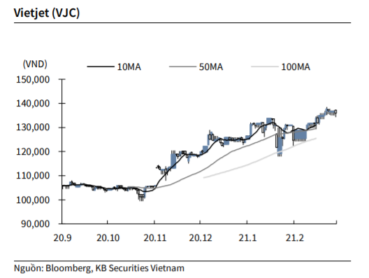 Nguồn: KBSV