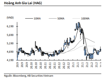 Nguồn: KBSV