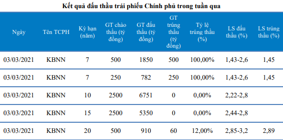 Nguồn: Báo cáo BVSC