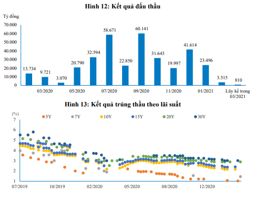 Nguồn: Báo cáo BVSC