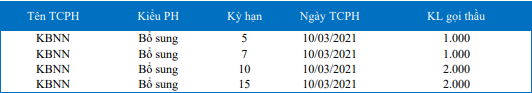 Nguồn: Báo cáo BVSC