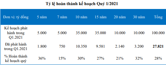 Nguồn: Báo cáo BVSC