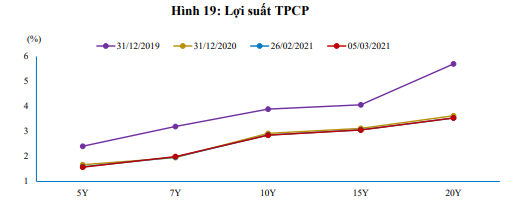 Nguồn: Báo cáo BVSC