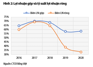 Nguồn: Báo cáo VDSC