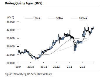 Nguồn: KBSV