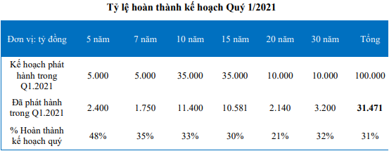 Nguồn: Báo cáo BVSC