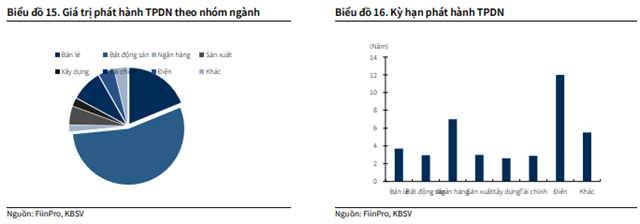 Nguồn: KBSV