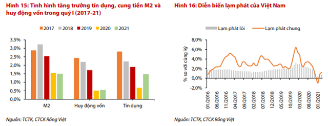 Nguồn: Báo cáo VDSC