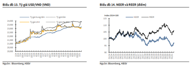 Nguồn: KBSV