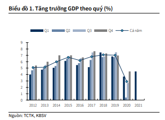 Nguồn: KBSV