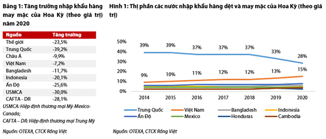 Nguồn: Báo cáo VDSC