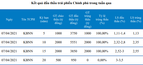 Nguồn: Báo cáo BVSC