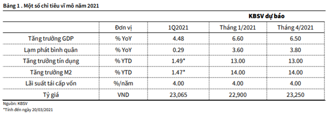 Nguồn: KBSV