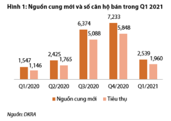 Nguồn: Báo cáo VDSC