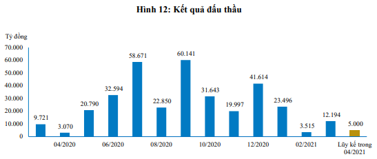 Nguồn: Báo cáo BVSC