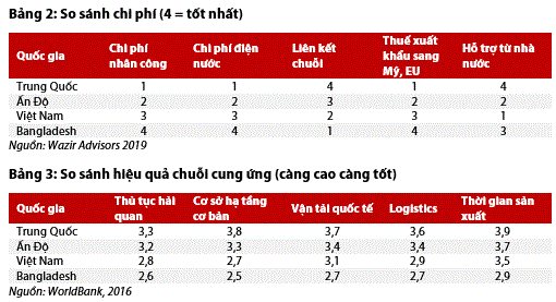 Nguồn: Báo cáo VDSC