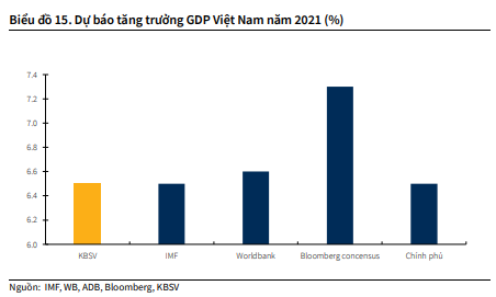 Nguồn: KBSV