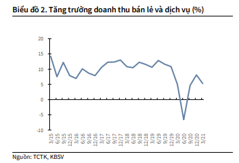 Nguồn: KBSV