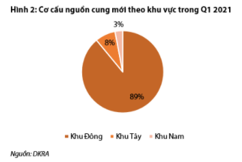 Nguồn: Báo cáo VDSC