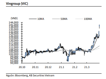 Nguồn: KBSV