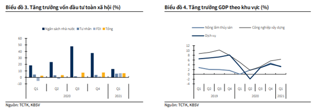 Nguồn: KBSV