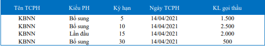 Nguồn: Báo cáo BVSC