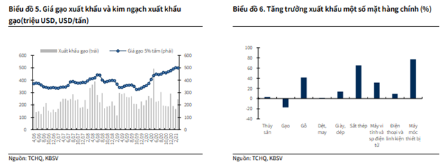 Nguồn: KBSV