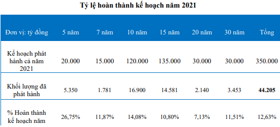 Nguồn: Báo cáo BVSC