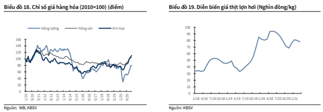 Nguồn: KBSV