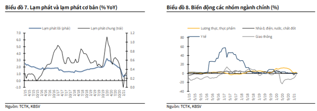 Nguồn: KBSV