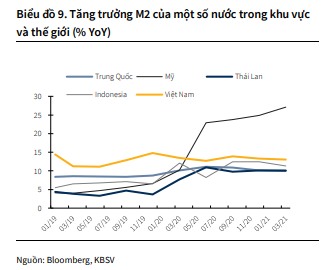 Nguồn: KBSV