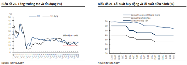 Nguồn: KBSV