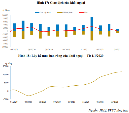 Nguồn: Báo cáo BVSC