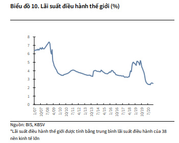 Nguồn: KBSV