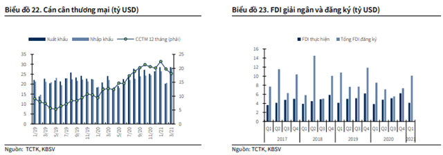 Nguồn: KBSV