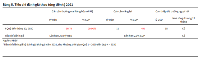 Nguồn: KBSV