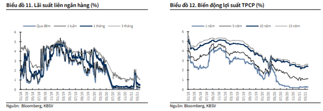 Nguồn: KBSV