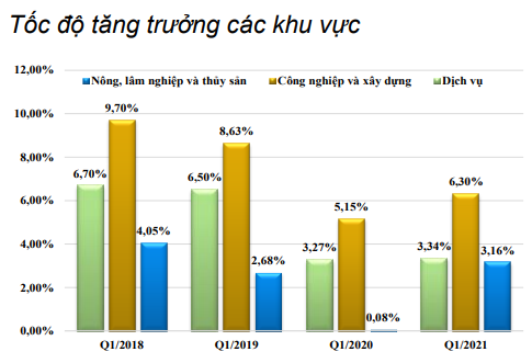 Nguồn: Báo cáo BVSC