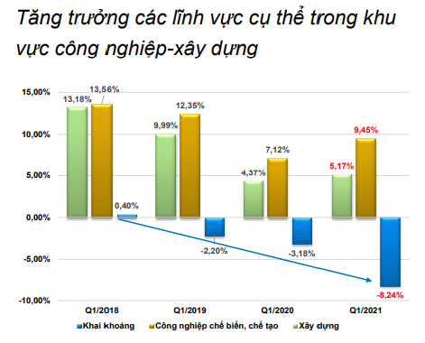 Nguồn: Báo cáo BVSC