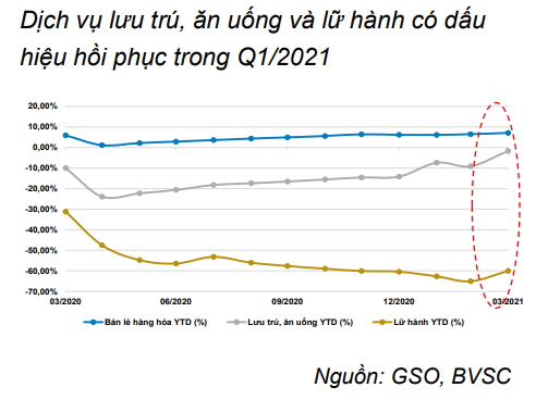 Nguồn: Báo cáo BVSC