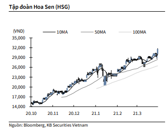 Nguồn: KBSV