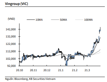 Nguồn: KBSV