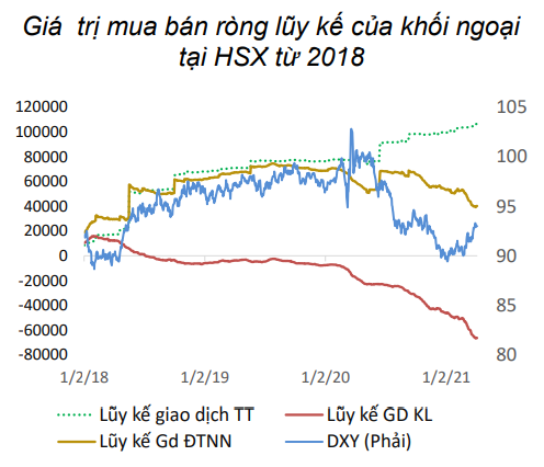 Nguồn: Báo cáo BVSC