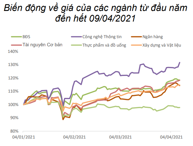 Nguồn: Báo cáo BVSC