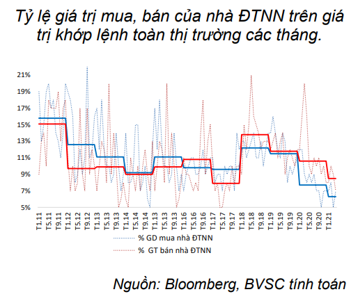 Nguồn: Báo cáo BVSC