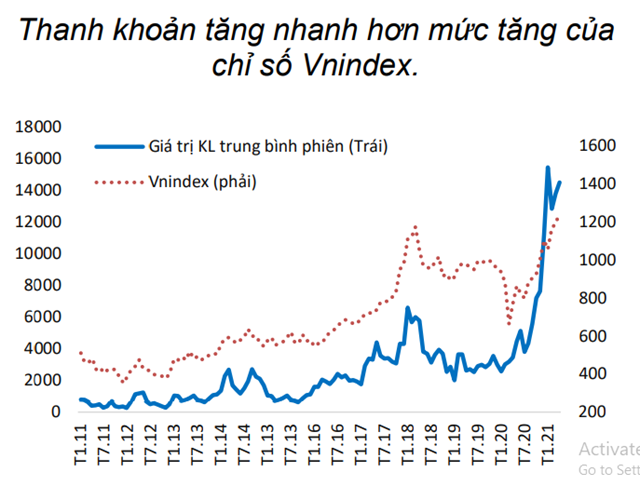 Nguồn: Báo cáo BVSC