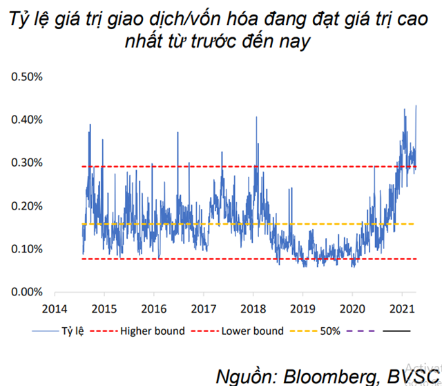 Nguồn: Báo cáo BVSC