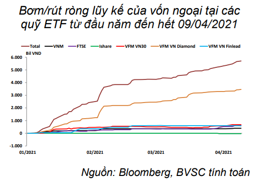 Nguồn: Báo cáo BVSC