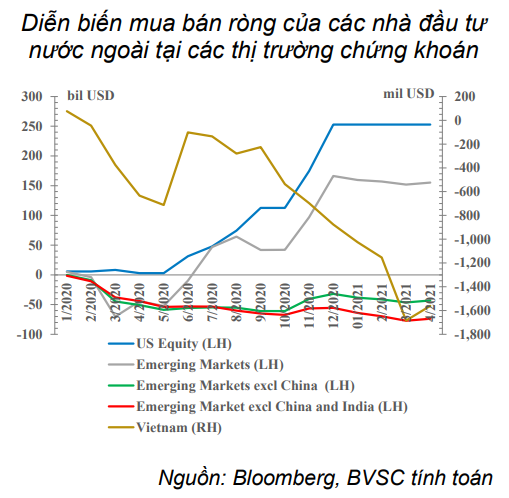 Nguồn: Báo cáo BVSC