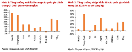 Nguồn: Báo cáo VDSC